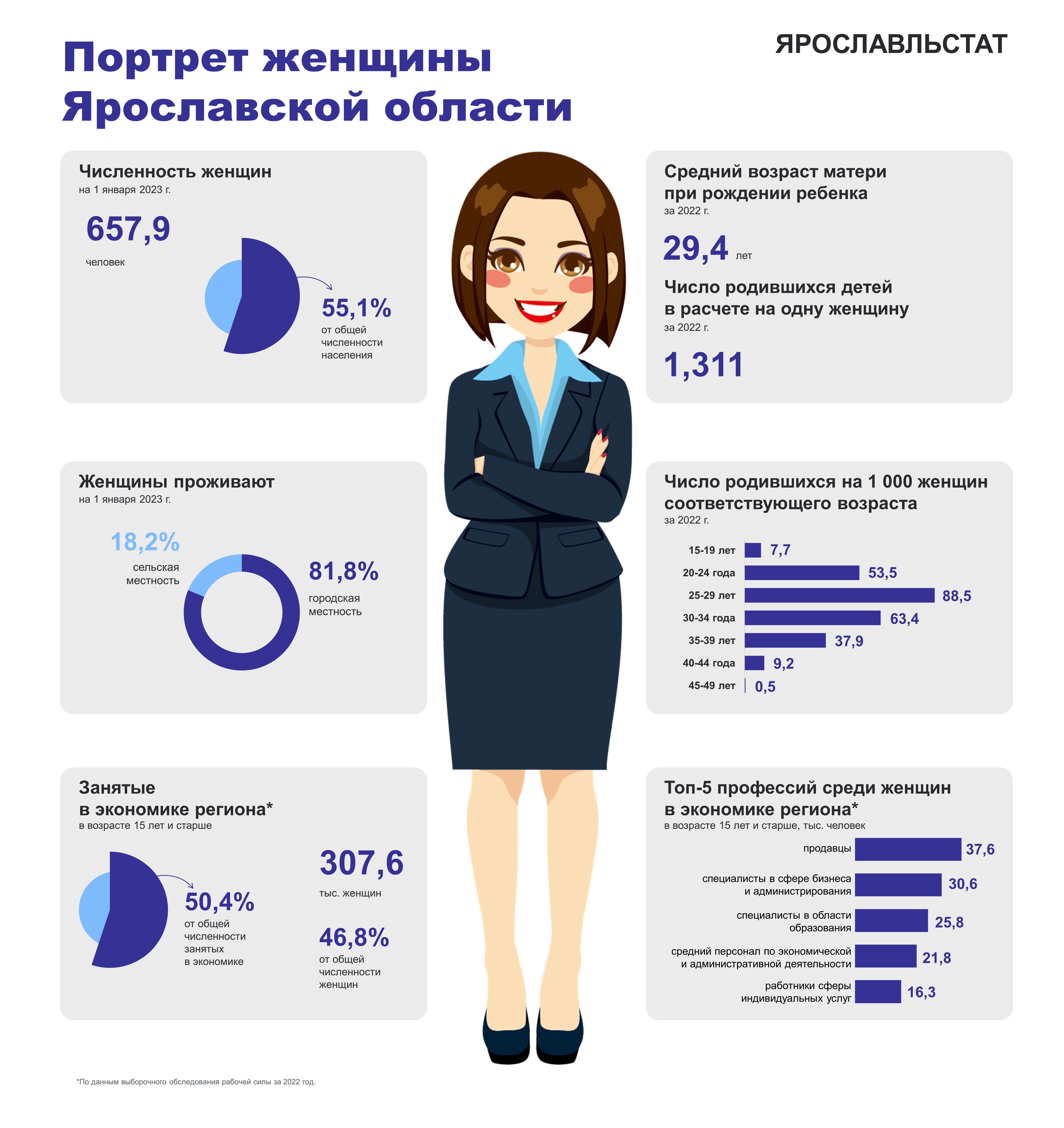 infografika_zhenshchiny