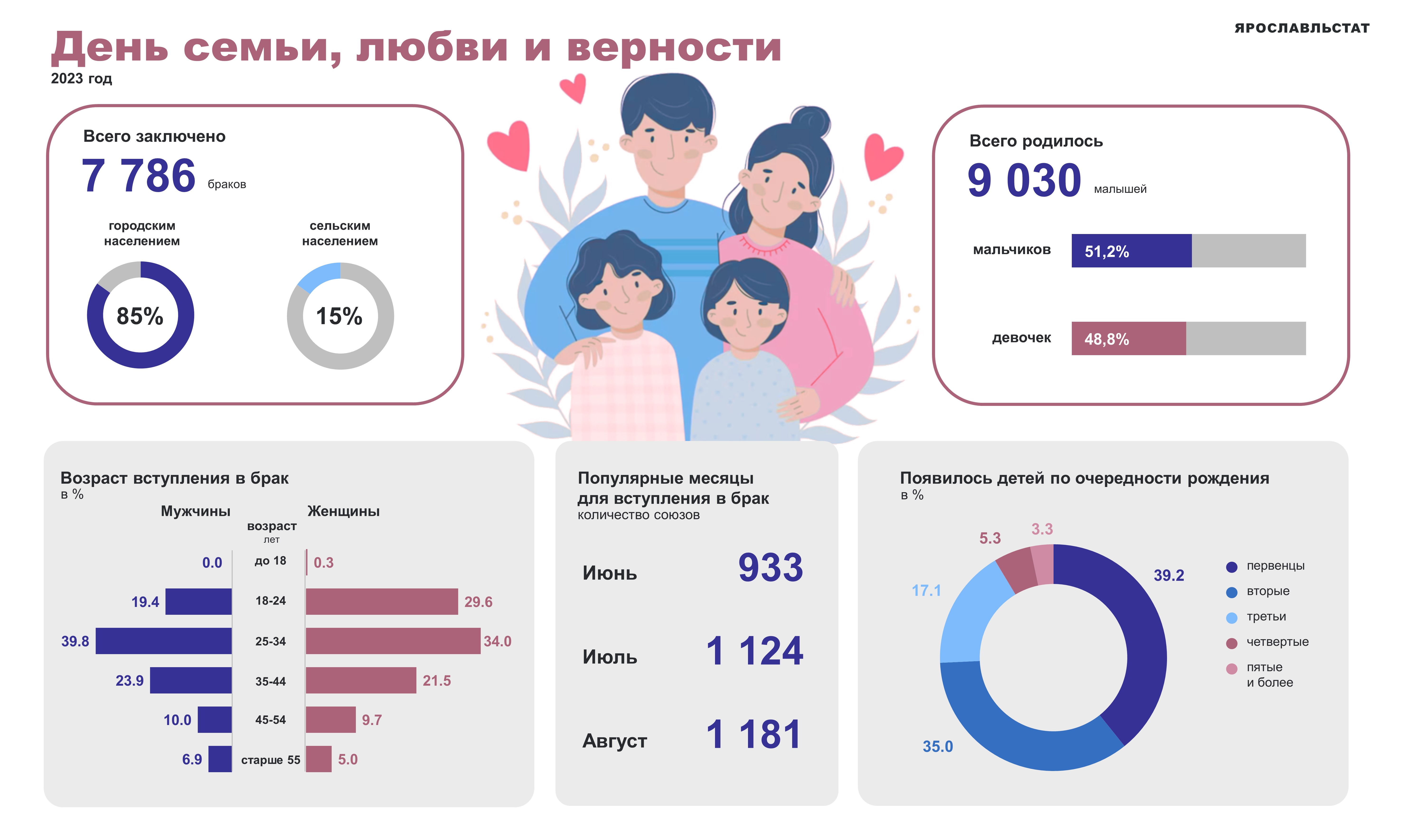 infografika_den_semi_lyubvi_i_vernosti