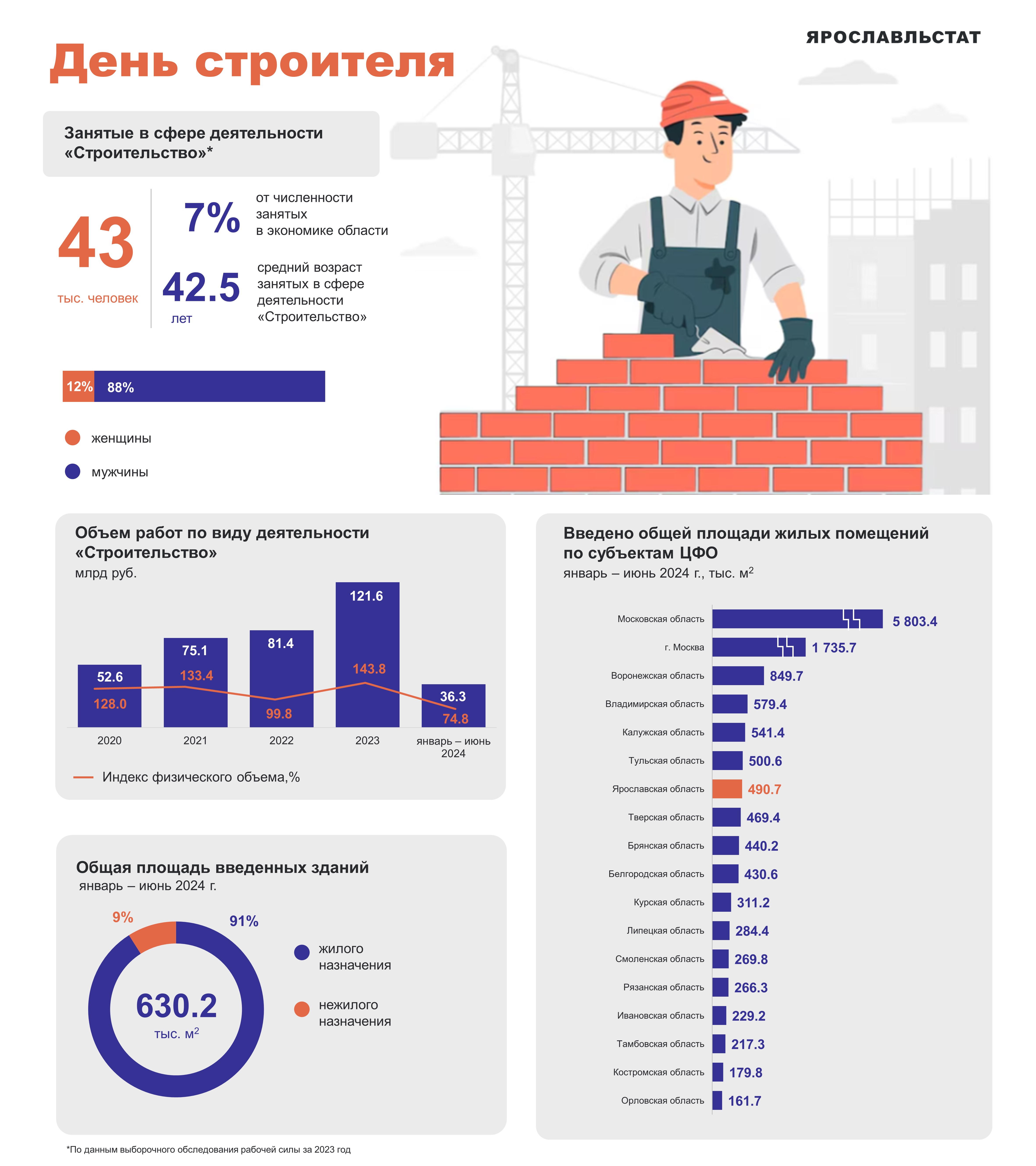 infografika_den_str2024