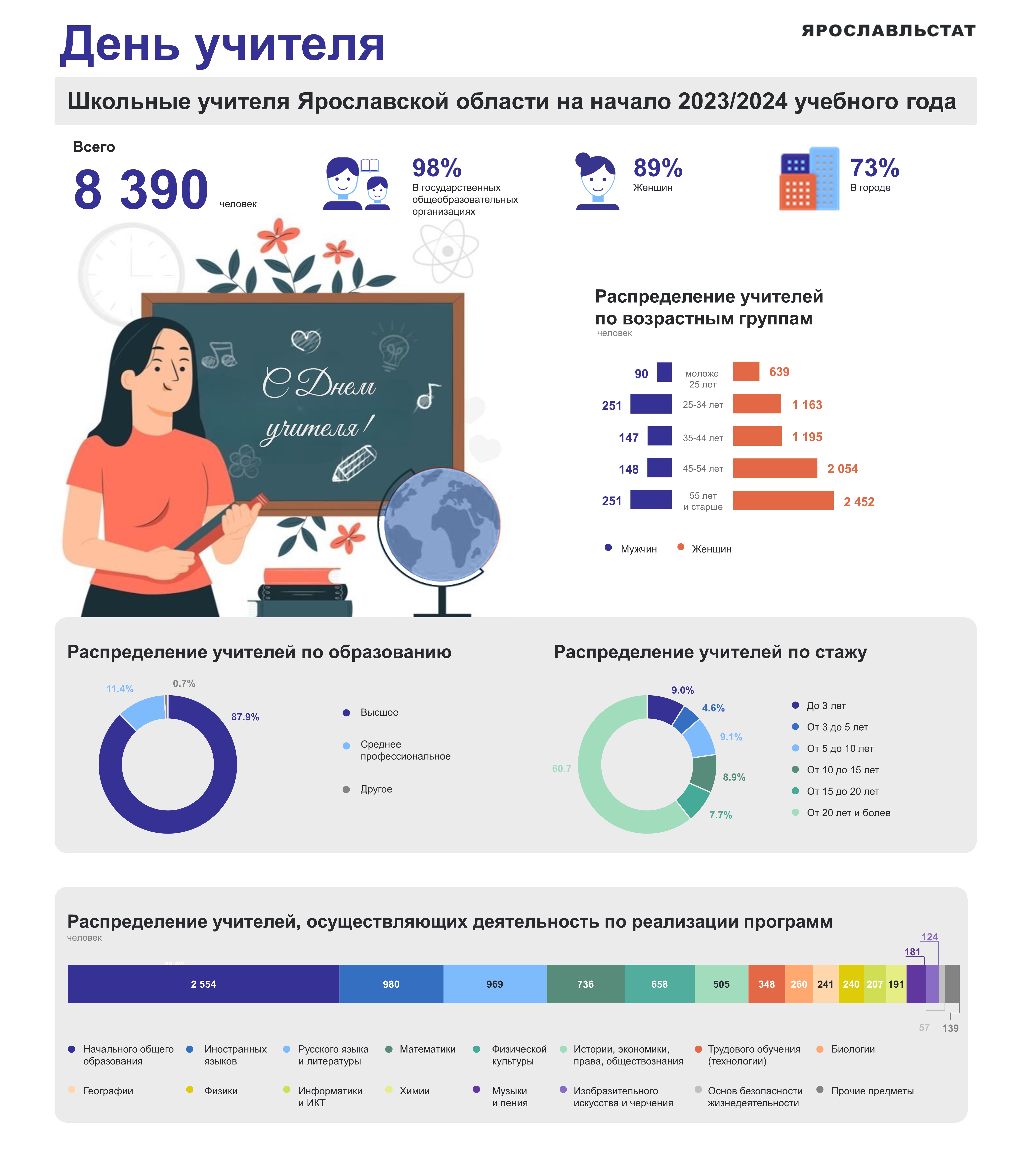 infografika_den_uchitelya_2024_2