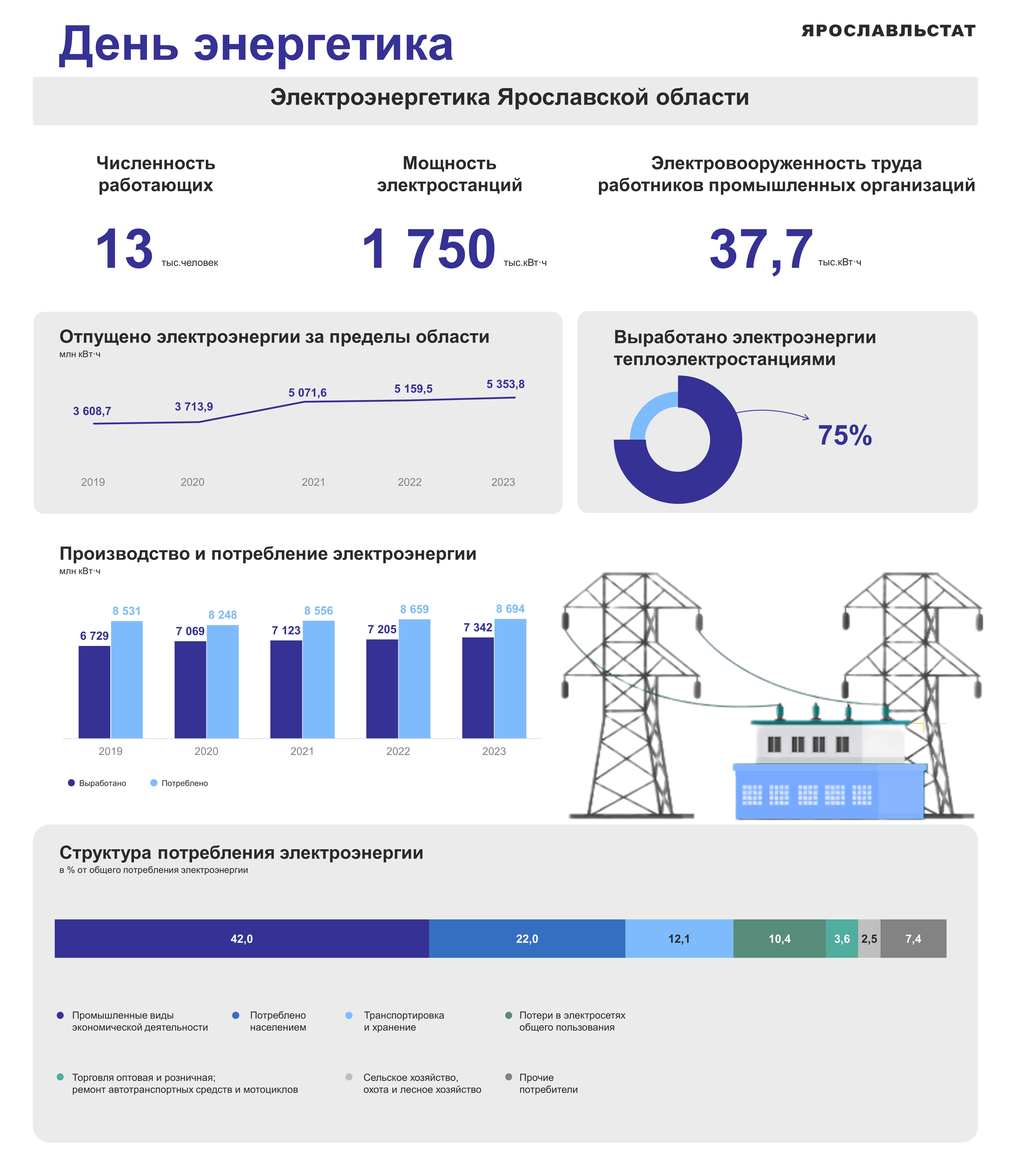 infografika_den_energetika