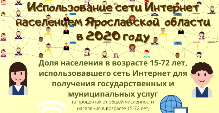 О проведении обследования по вопросам использования населением информационных технологий и информационно-телекоммуникационных сетей в Ярославской области в 2021 году