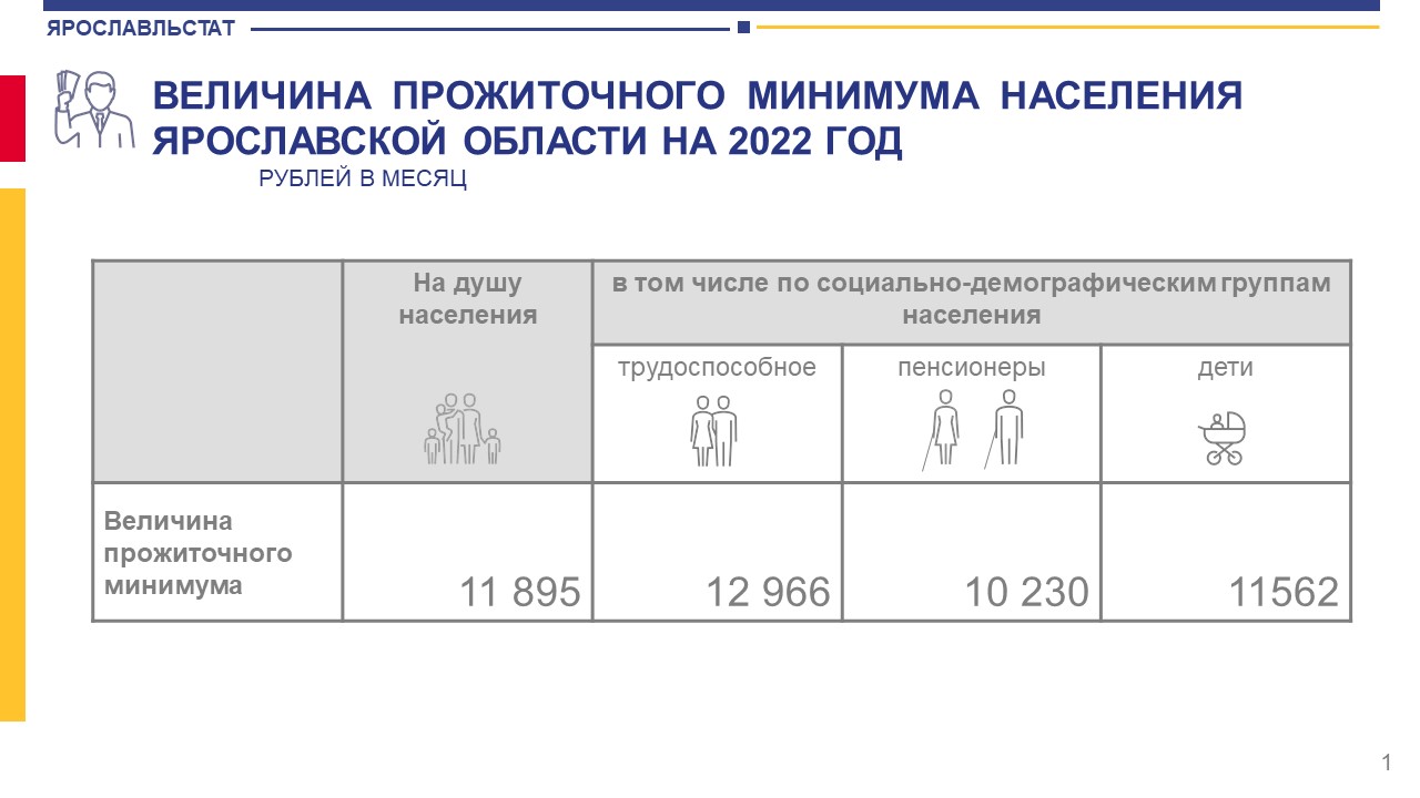 Прожиточный минимум красноярский край 2024