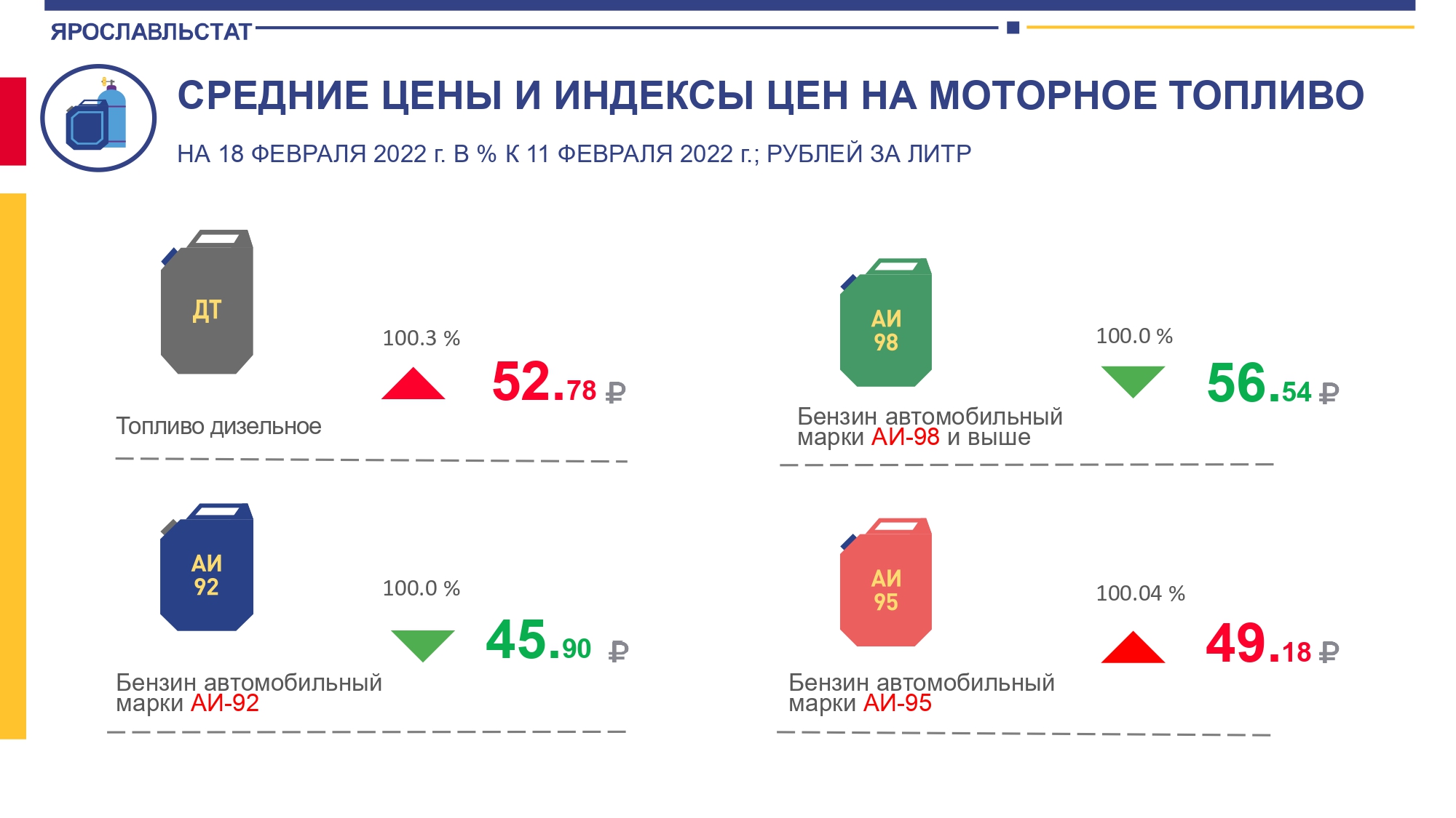 Ярославльстат сайт