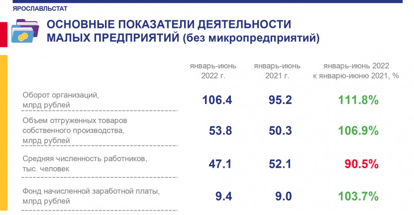 Минобрнауки показатели деятельности. Основные показатели деятельности промышленных предприятий 2022. Микропредприятие критерии 2022. Основные показатели деятельности НПФ за 2022.