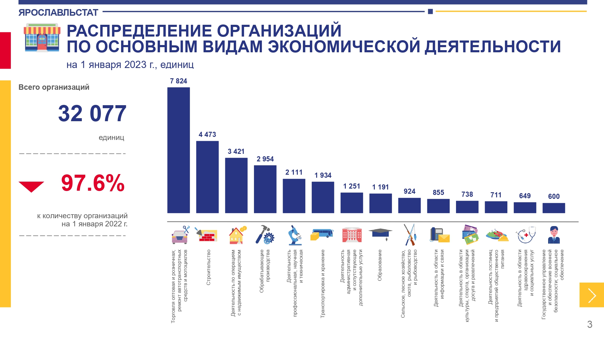 Ярославльстат сайт. Ярославльстат.