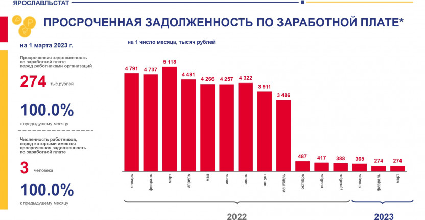 Просроченная задолженность