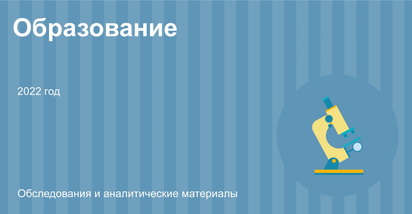 Дошкольные образовательные организации Ярославской области