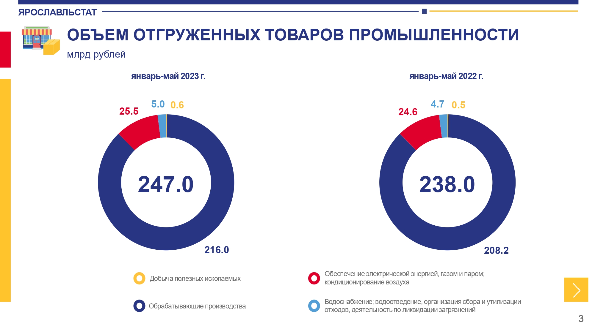 Наибольшая концентрация производства в 2022 году. Индекс промышленности. Индекс промышленного производства. Индекс промпроизводства Франции. Индекс промышленного производства формула.